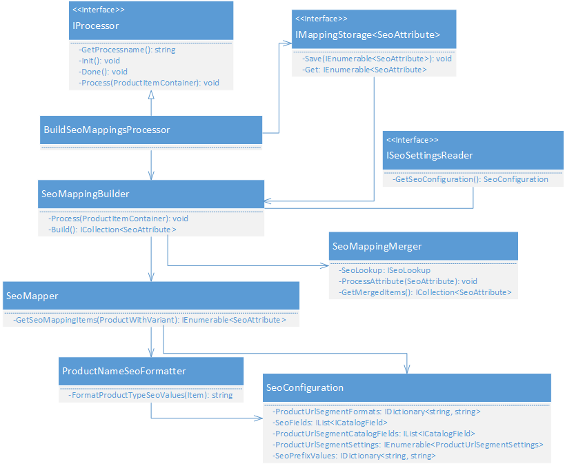 Build SEO mappings