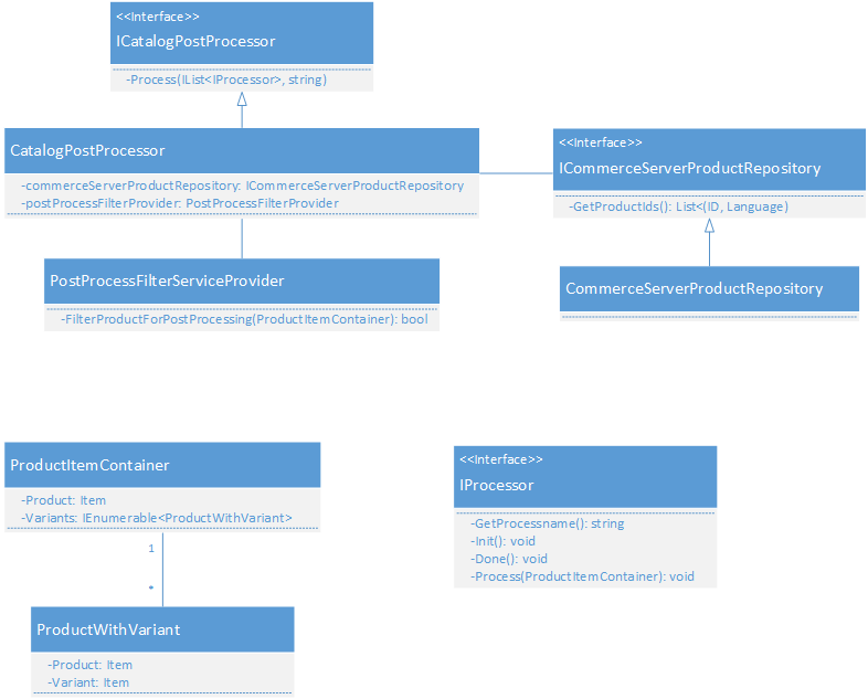 Catalog post processor