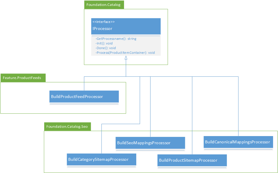 Processors overview